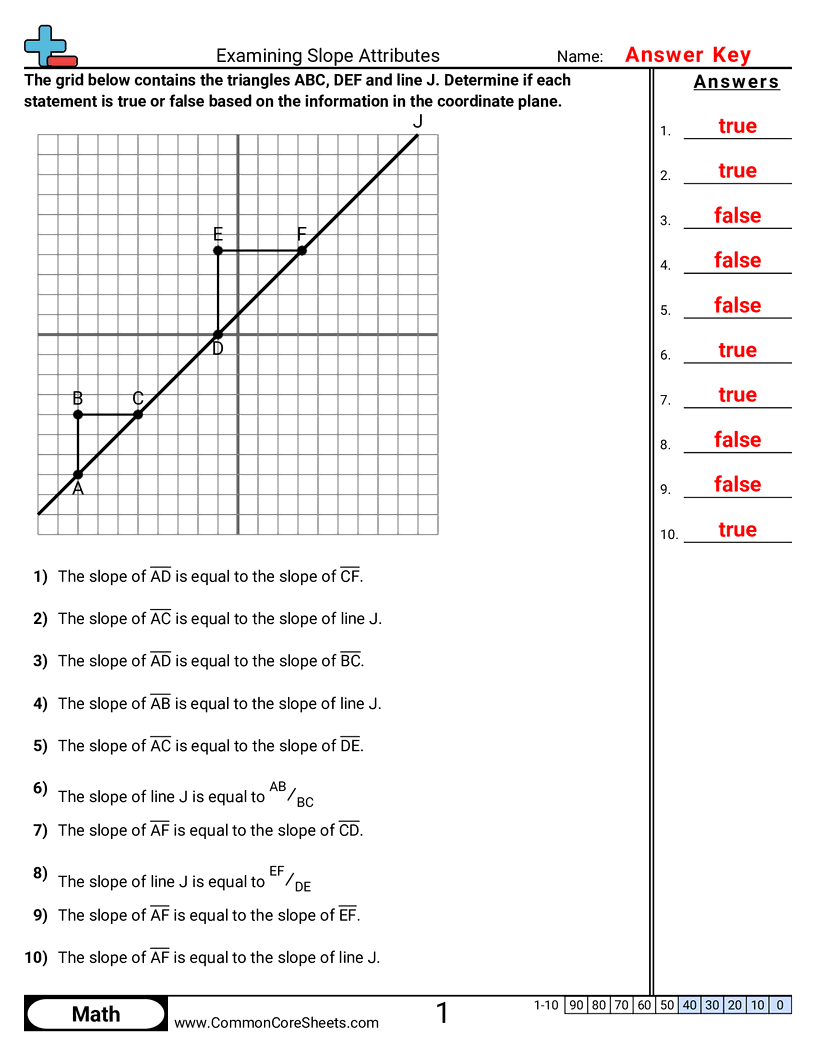 PA.A.2.2 Worksheets - examining-slope-attributes worksheet