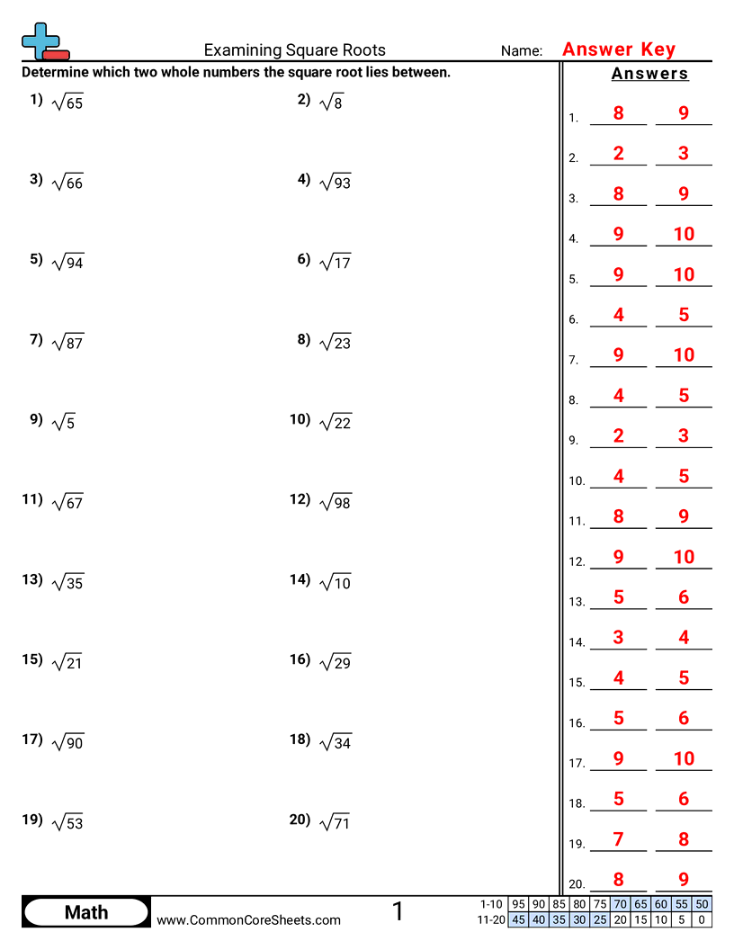 PA.N.1.4 Worksheets - examining-square-roots worksheet