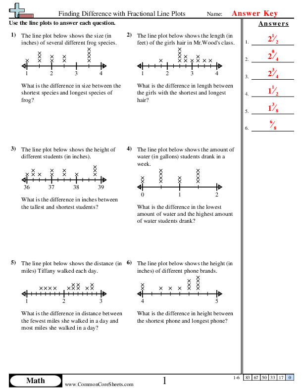  - finding-difference-with-fractional-line-plots worksheet