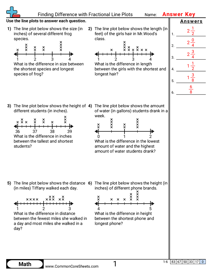 5.D.1.2 Worksheets - finding-difference-with-fractional-line-plots worksheet
