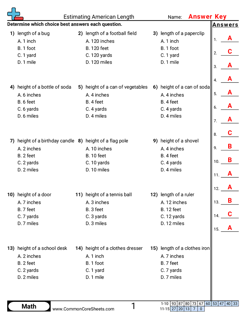 4th Grade Measurement Worksheets - determining-appropriate-measurement-american worksheet