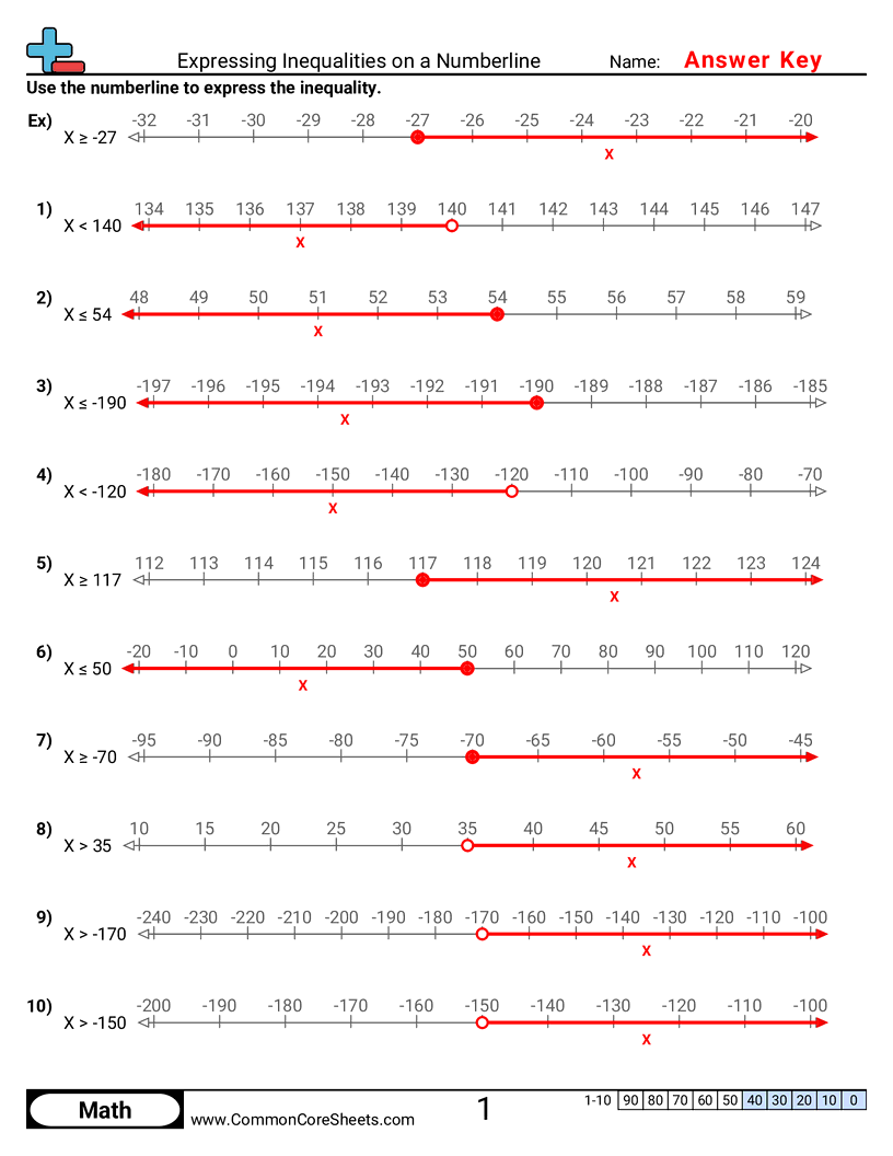 6ee8 Worksheets - expressing-inequalities-on-a-numberline worksheet