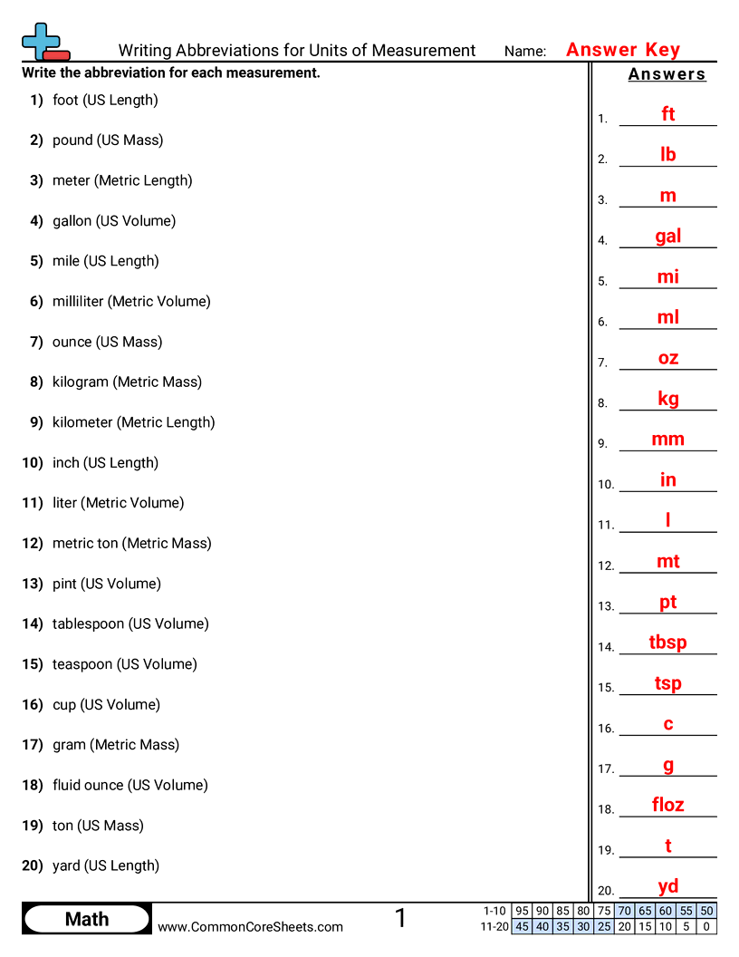 american and metric Worksheets - Writing Abbreviations for Units of Measurement worksheet