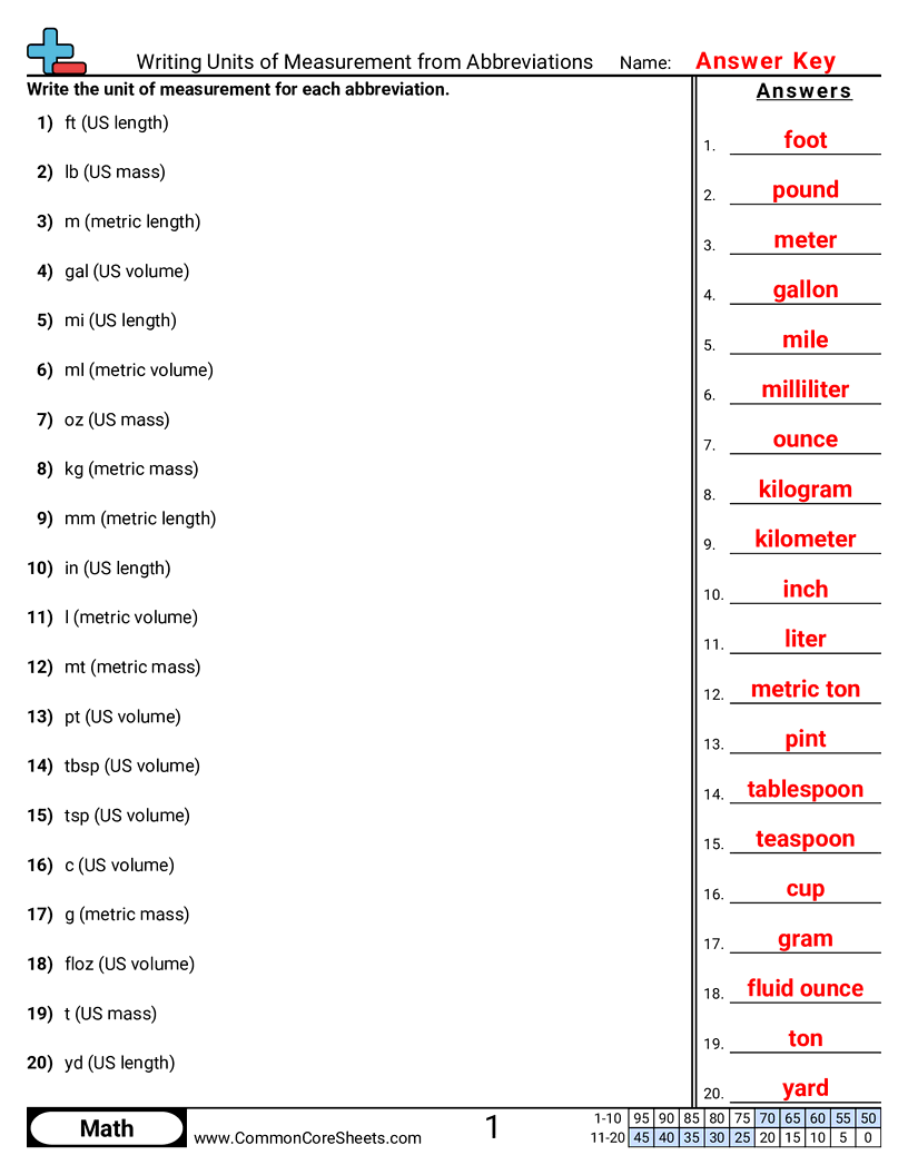 american and metric Worksheets - Writing Units of Measurement from Abbreviations worksheet