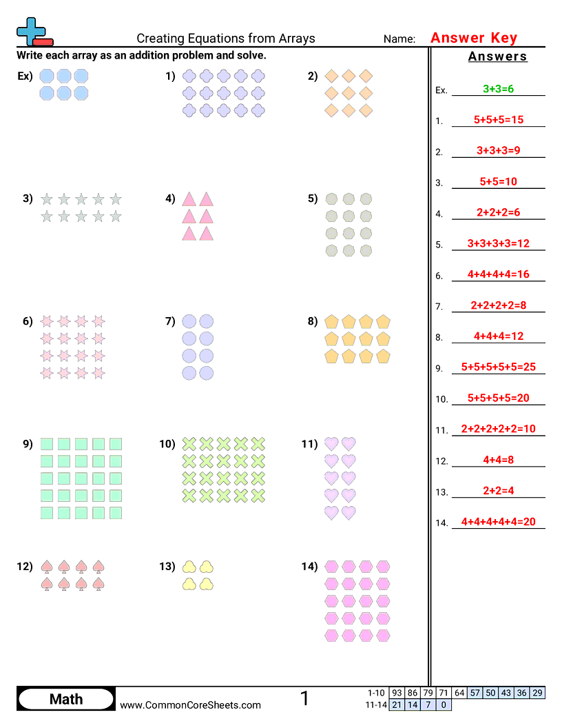 2oa4 Worksheets - creating-equations-from-arrays worksheet