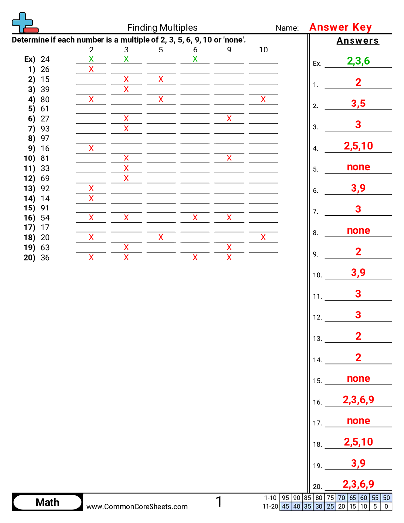  - finding-multiples-2-3-5-6-9-10 worksheet