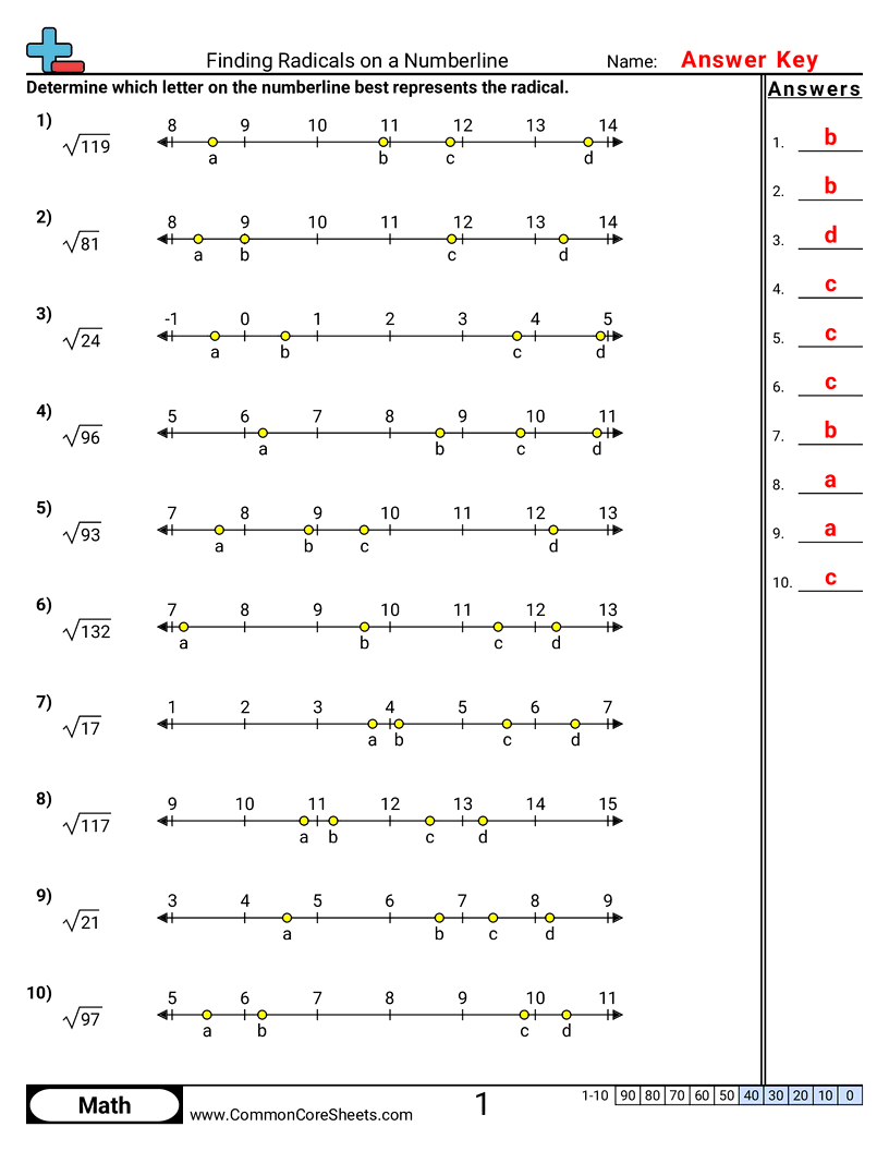 PA.N.1.4 Worksheets - finding-radicals-on-a-numberline worksheet