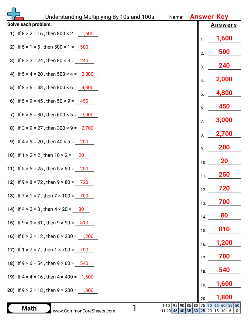 Multiplication Worksheets - understanding-multiplying-by-10s-100s worksheet