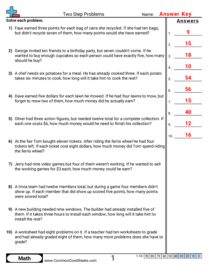 Multistep Worksheets - subtract-multiply worksheet