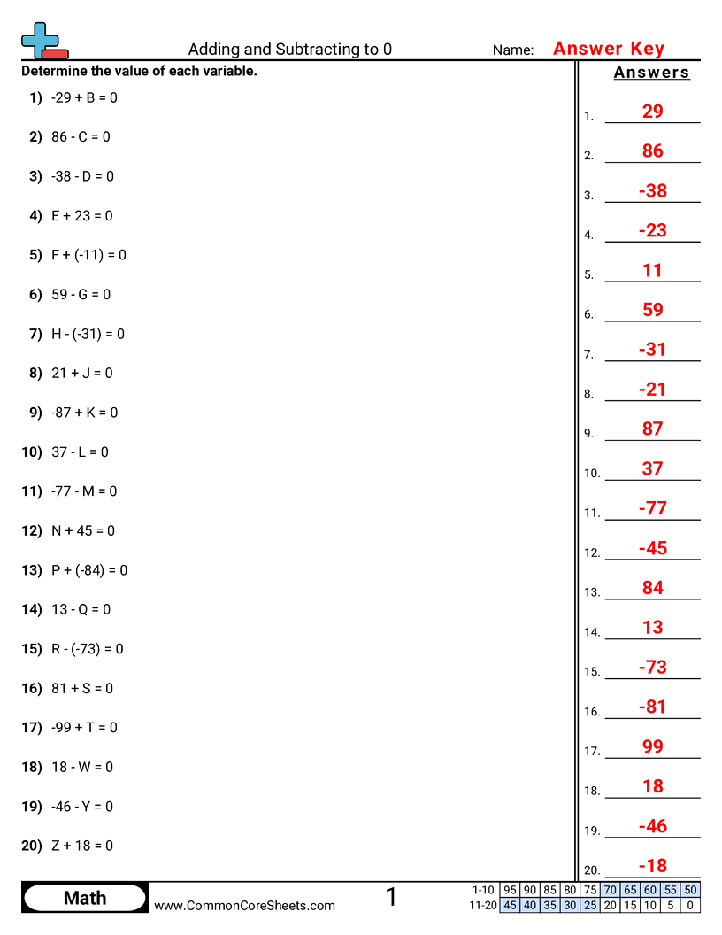 7.N.2.5 Worksheets - adding-subtracting-to-zero worksheet