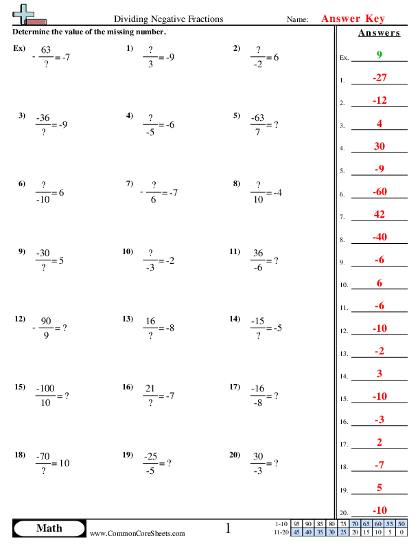  - dividing-negative-fractions worksheet