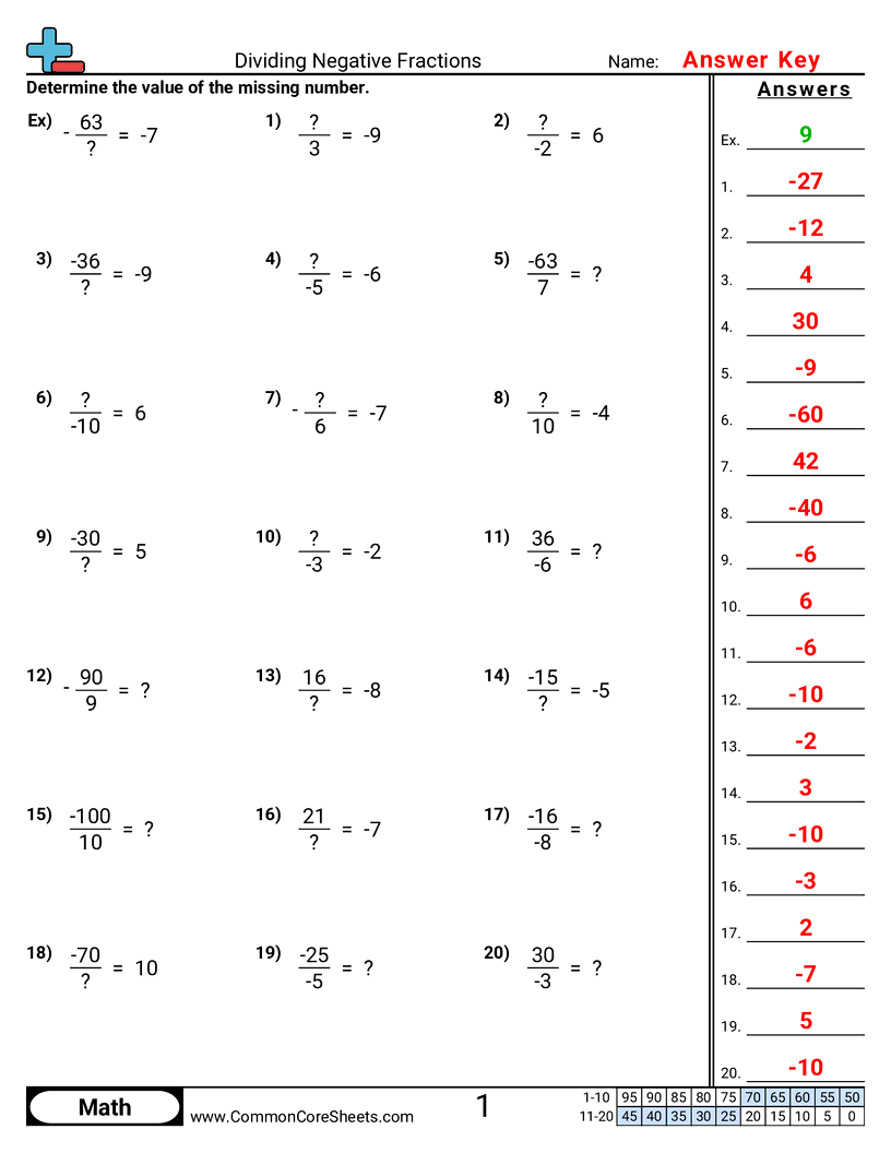 7.N.2.2 Worksheets - dividing-negative-fractions worksheet