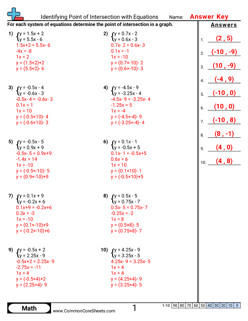 8ee8a Worksheets - identifying-point-of-intersection-with-equations worksheet