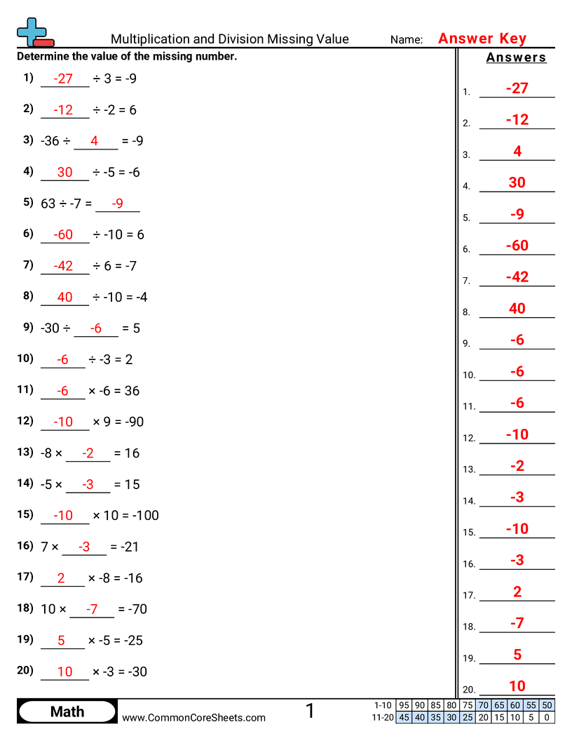 7.N.2.2 Worksheets - multiplication-and-division-missing-value worksheet