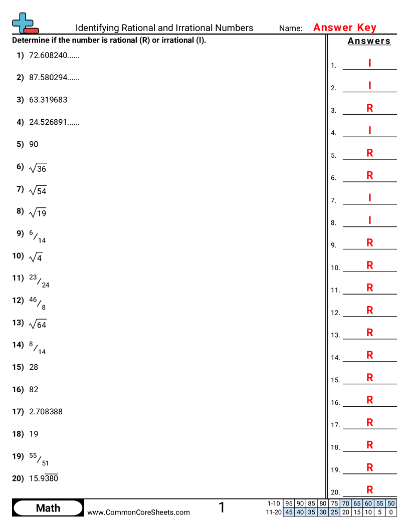 8ns1 Worksheets - identifying-rational-and-irrational-numbers worksheet