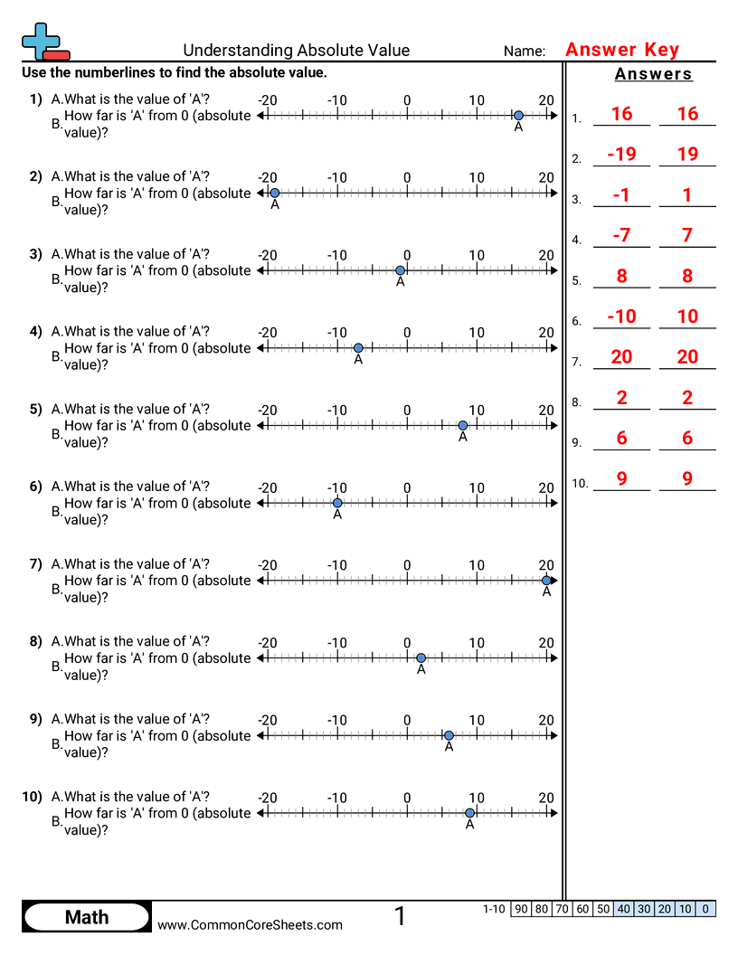 6.N.2.1 Worksheets - understanding-absolute-value worksheet