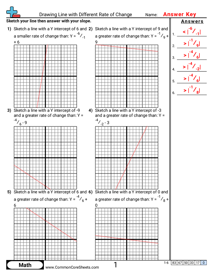 PA.A.2.2 Worksheets - drawing-line-with-different-rate-of-change worksheet