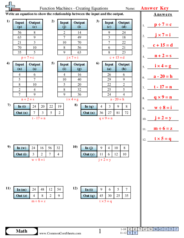  - function-machine-creating-equations-x worksheet