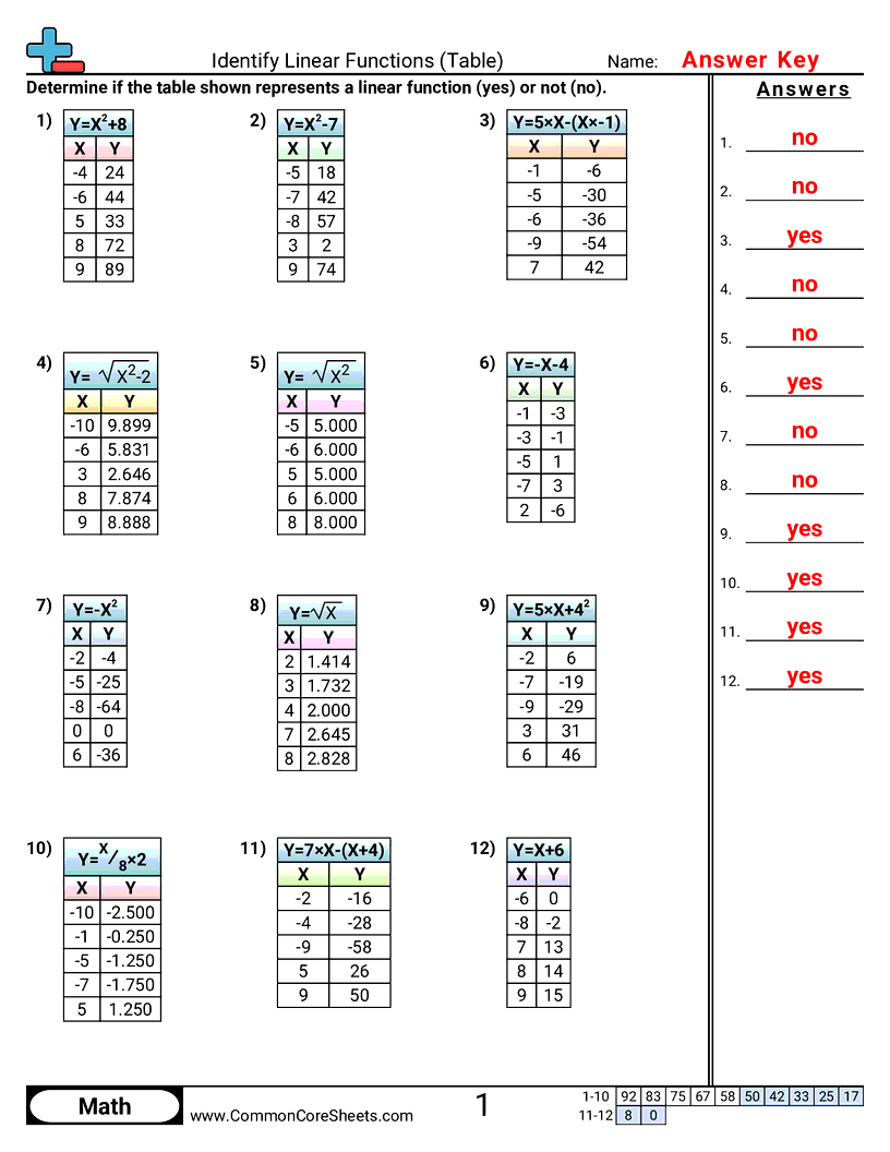 PA.A.1.3 Worksheets - identify-linear-functions-table worksheet