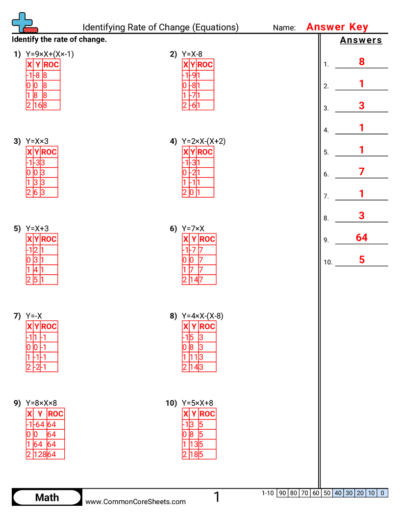 PA.A.2.2 Worksheets - identifying-rate-of-change-equations worksheet