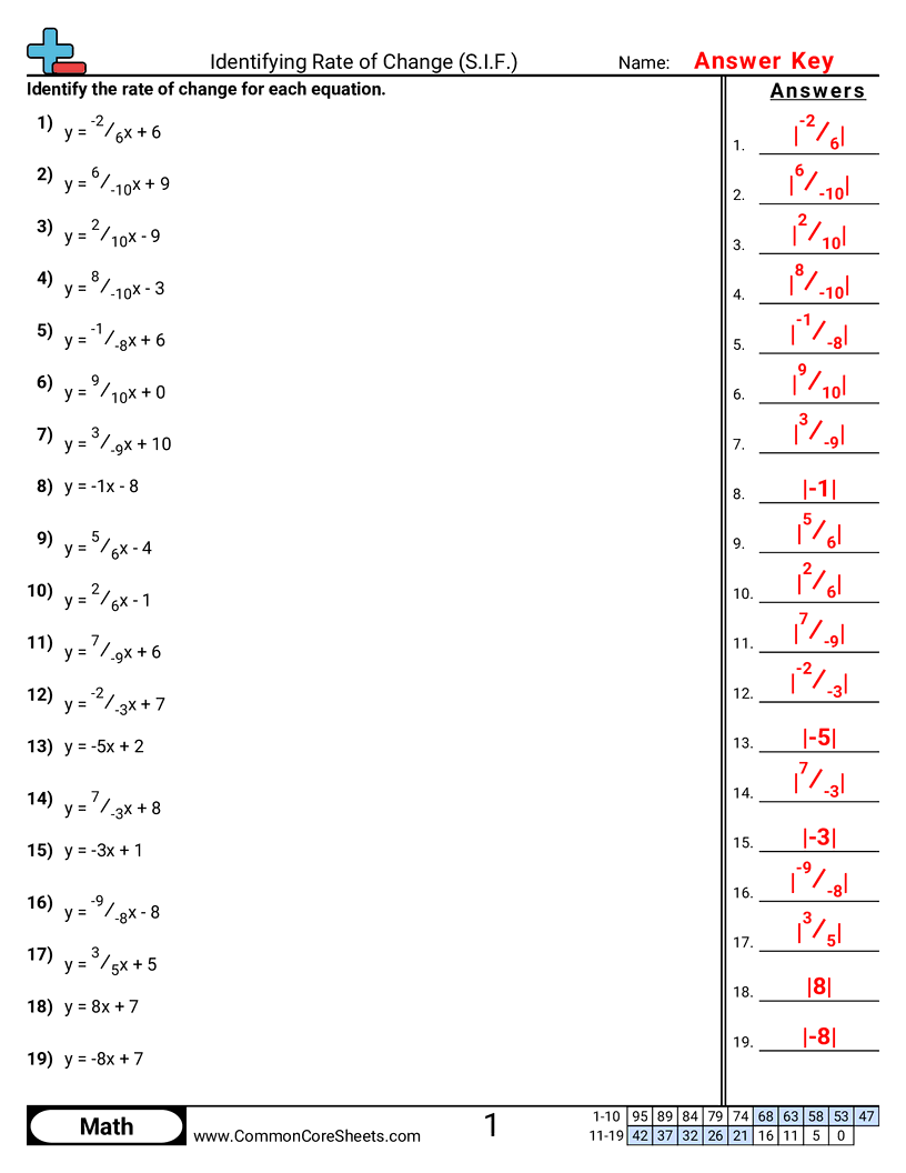 PA.A.2.2 Worksheets - identifying-rate-of-change-s-i-f worksheet