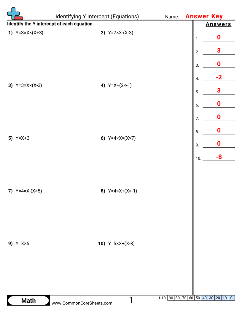 PA.A.2.2 Worksheets - identifying-y-intercept-equations worksheet