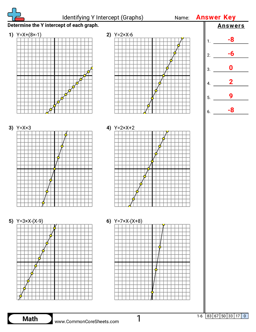PA.A.2.2 Worksheets - identifying-y-intercept-graphs worksheet