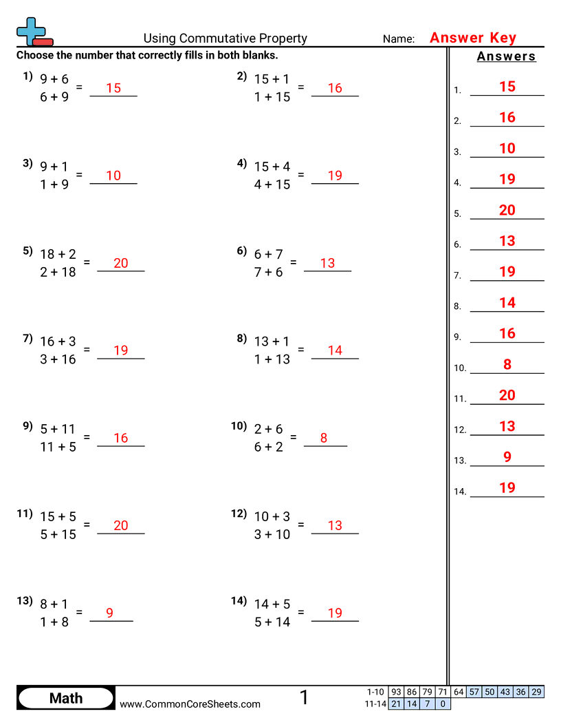 1oa3 Worksheets - using-commutative-property worksheet