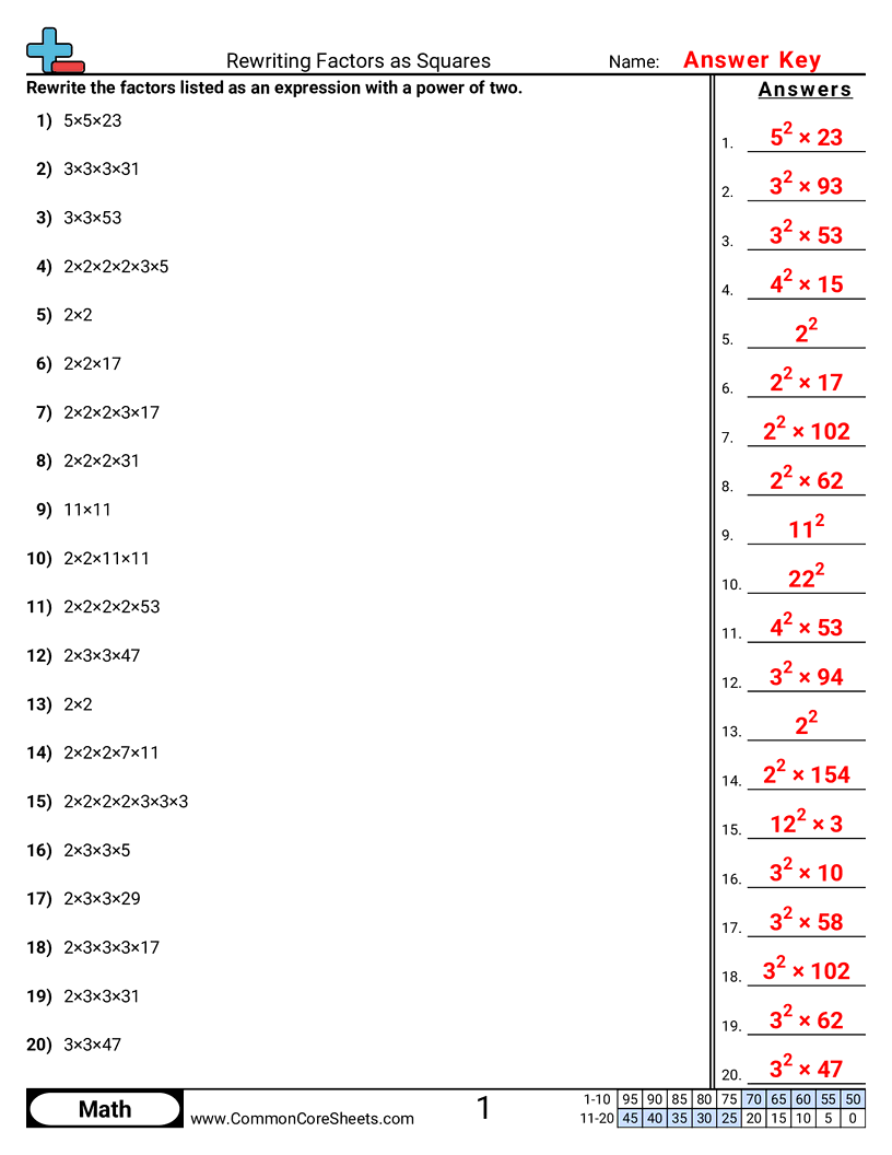 PA.N.1.4 Worksheets - rewriting-factors-as-squares worksheet