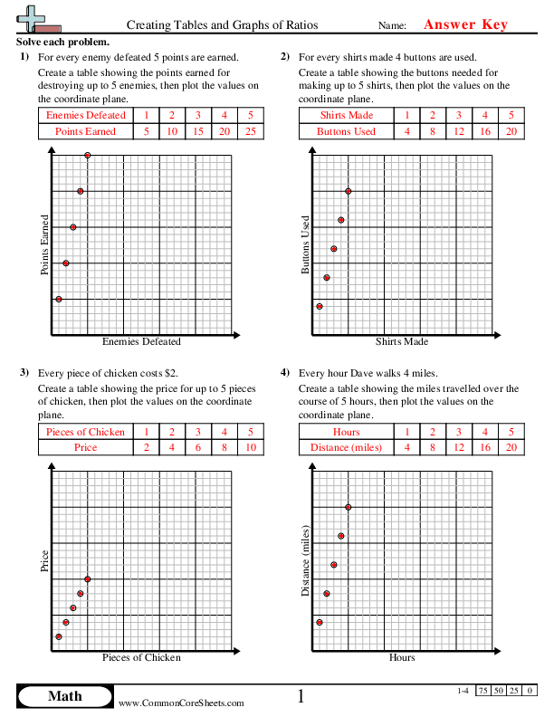 - creating-tables-and-graphs-of-ratios worksheet