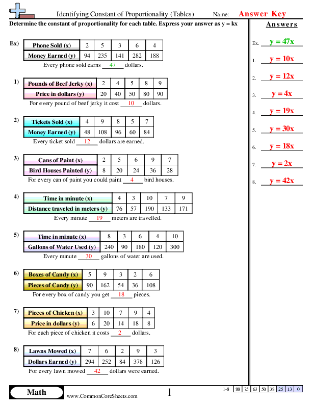  - constant-of-proportionality-tables worksheet