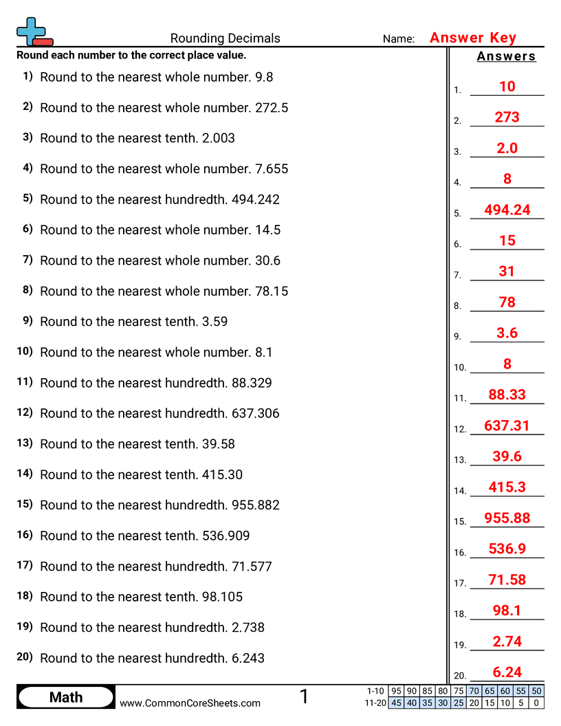5.N.3.1 Worksheets - tenths-hundredths-and-whole worksheet