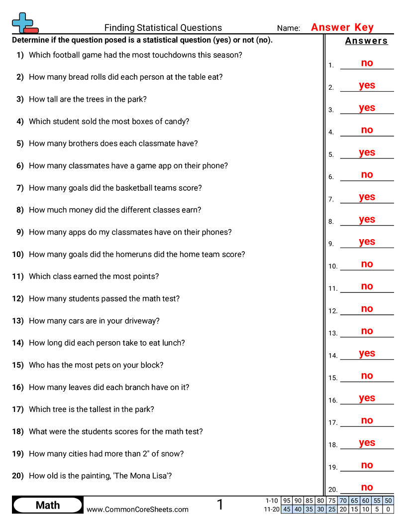 6sp1 Worksheets - finding-statistical-questions worksheet