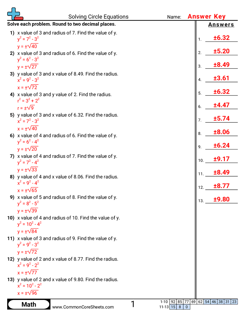 Algebra Worksheets - Solving Circle Equations worksheet