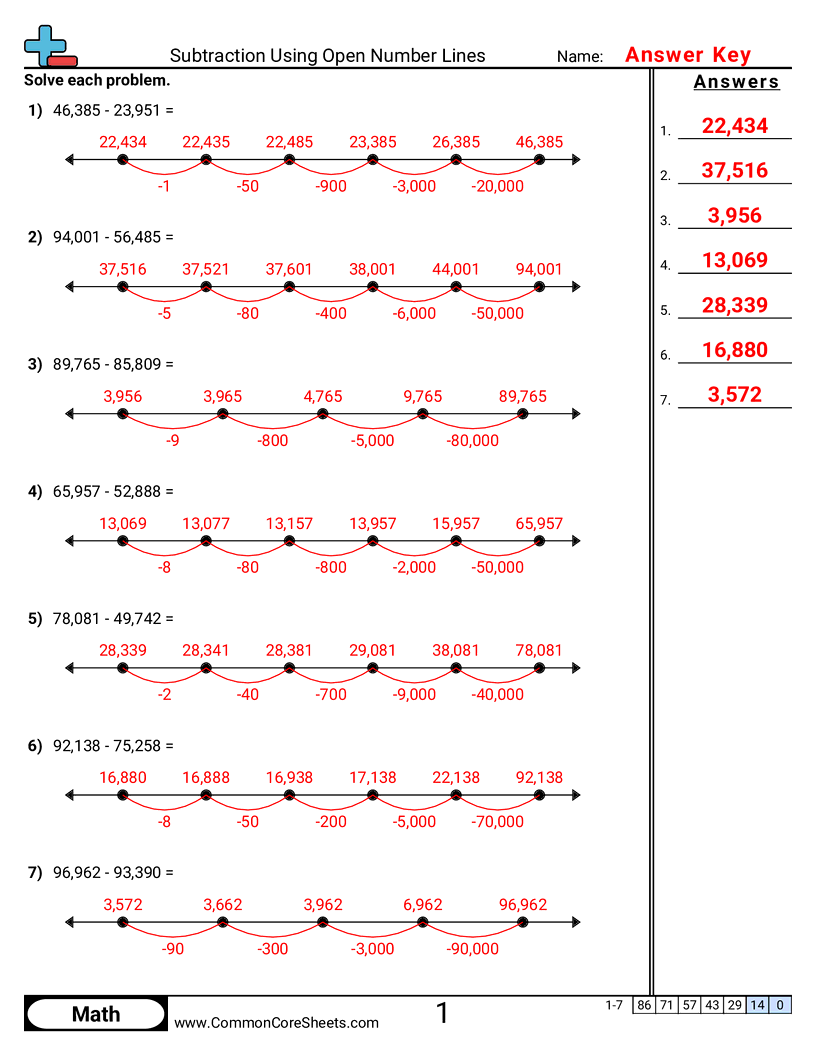 4.N.2.4 Worksheets - subtraction-using-an-open-numberline worksheet