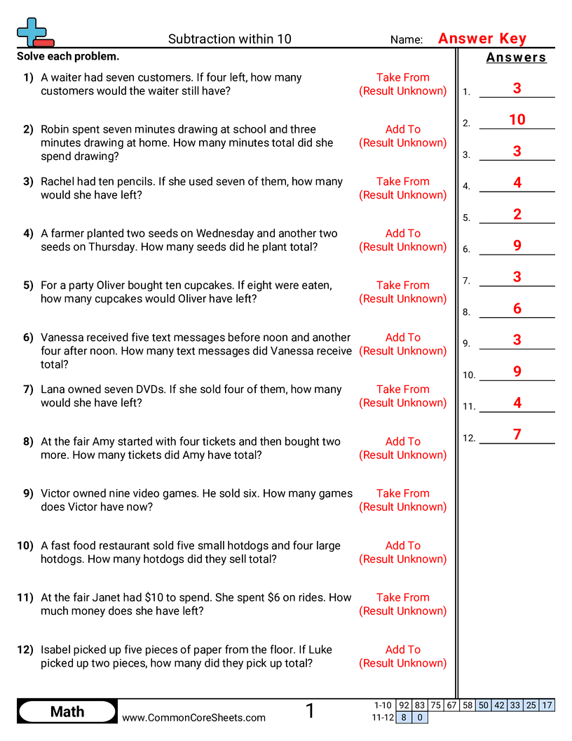 K.N.2.1 Worksheets - word-subtraction-within-10 worksheet