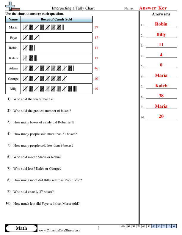 - interpreting-a-tally-graph worksheet