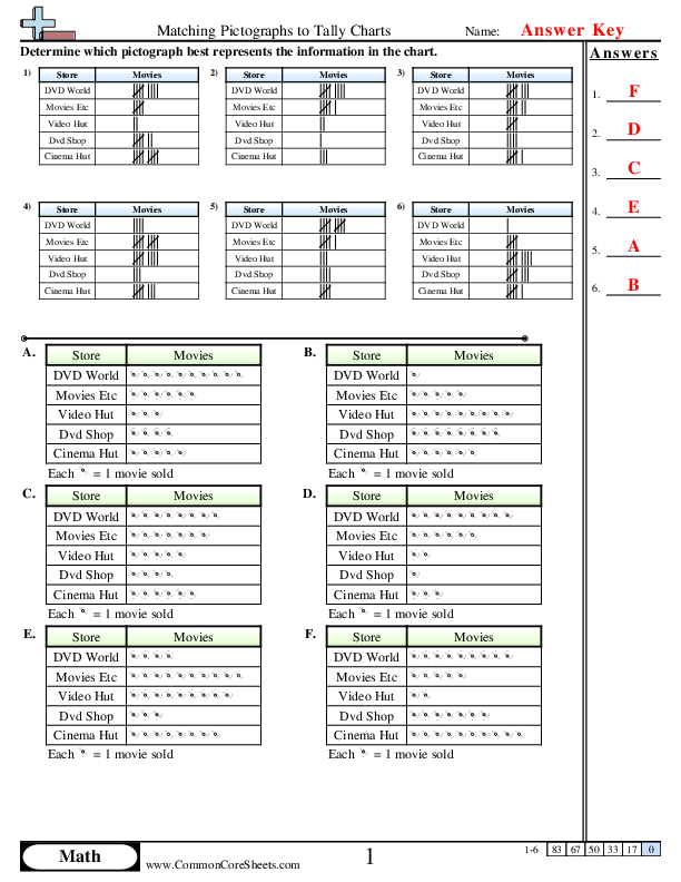  - matching-pictographs-to-tally-charts worksheet