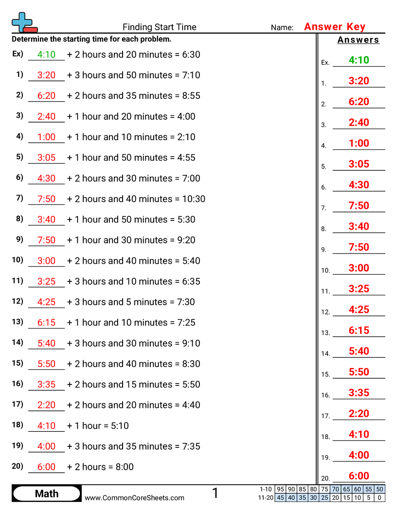 3rd Grade Time Worksheets - time-only worksheet