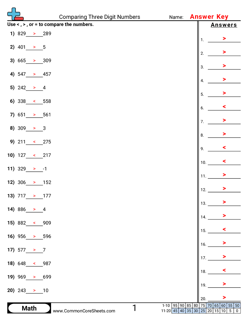 2.N.1.7 Worksheets - comparing-three-digit-numbers worksheet