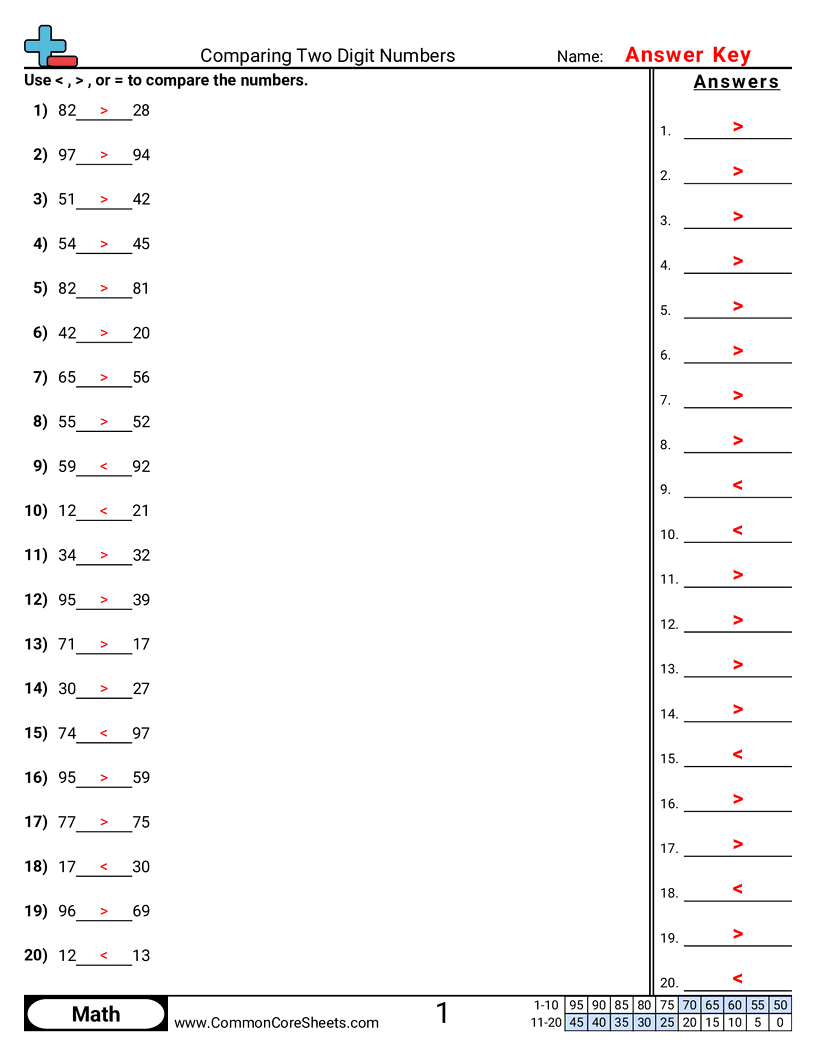 1nbt3 Worksheets - comparing-two-digit-numbers worksheet