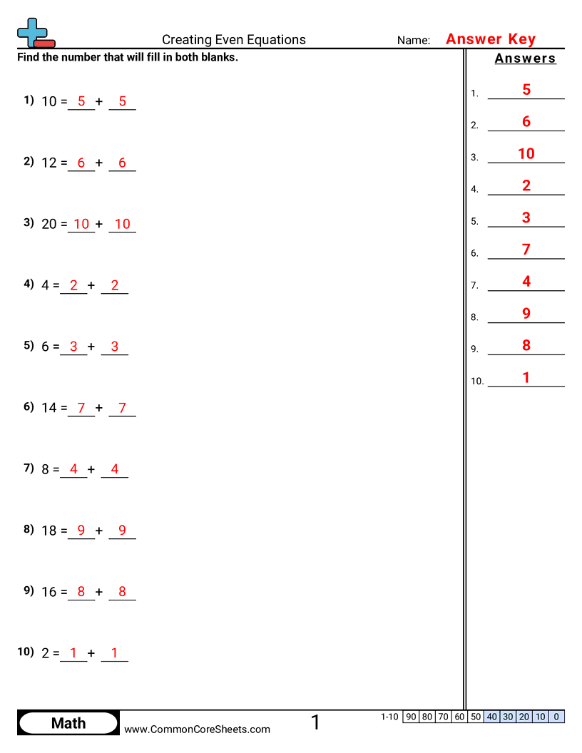 2.N.1.5 Worksheets - creating-even-equations worksheet