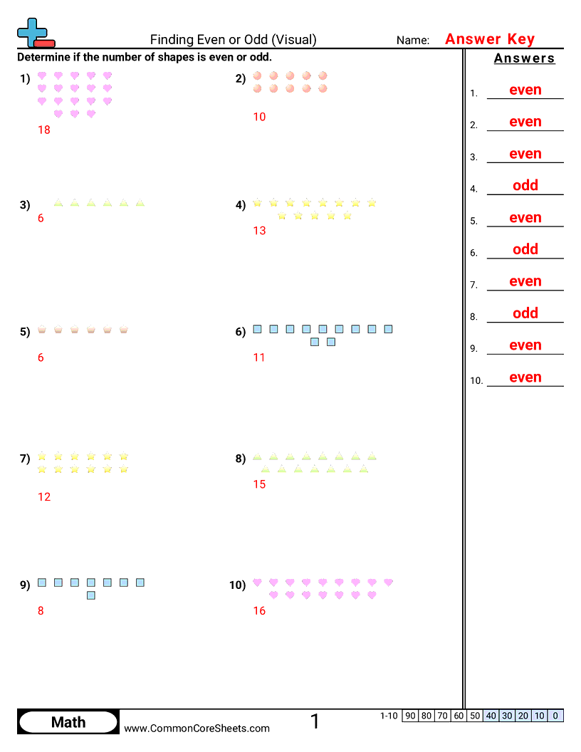 2.N.1.5 Worksheets - finding-even-or-odd-visual worksheet