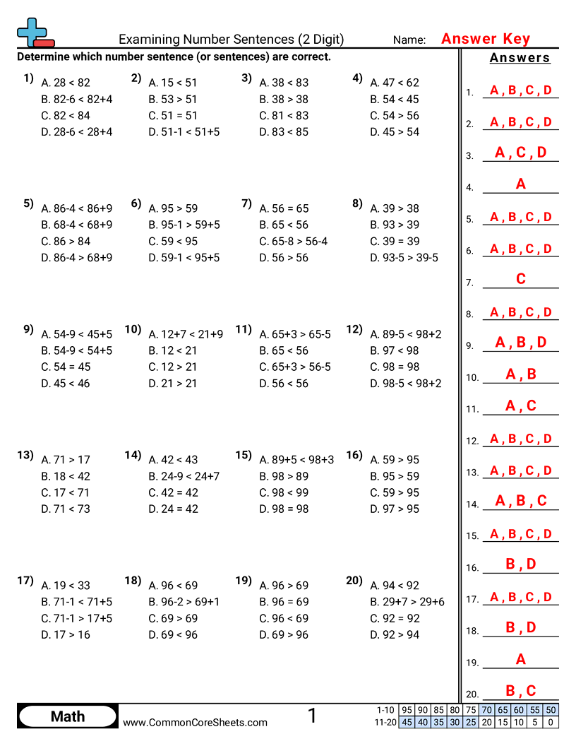 Value & Place Value Worksheets - Examining Number Sentences with addition and subtraction (2 Digit) worksheet