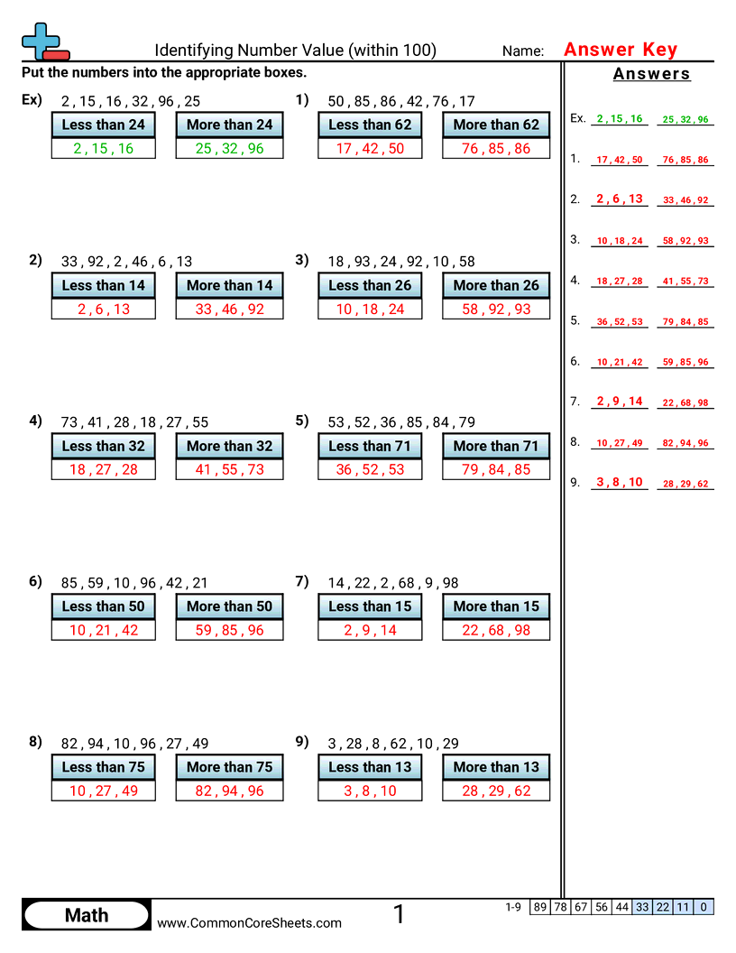 Value & Place Value Worksheets - identifying-number-value-within-100 worksheet