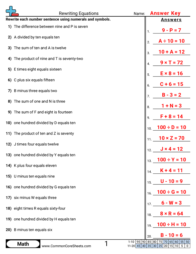 5.A.2.1 Worksheets - rewriting-equations worksheet