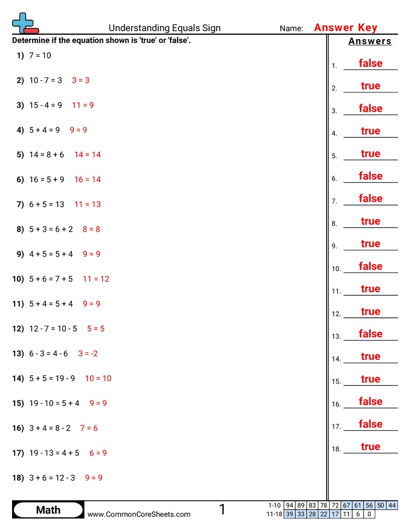 2.A.2.3 Worksheets - understanding-equals-true-or-false worksheet