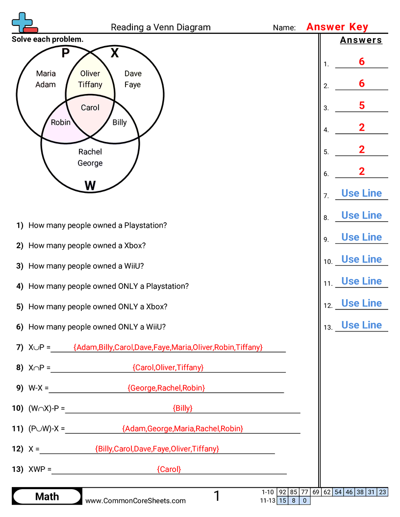 Share - reading-a-venn-diagram worksheet