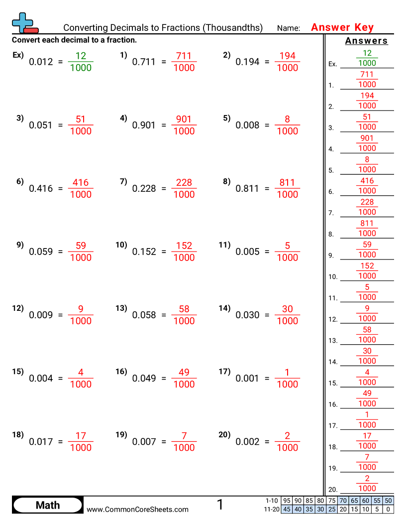 Related worksheet