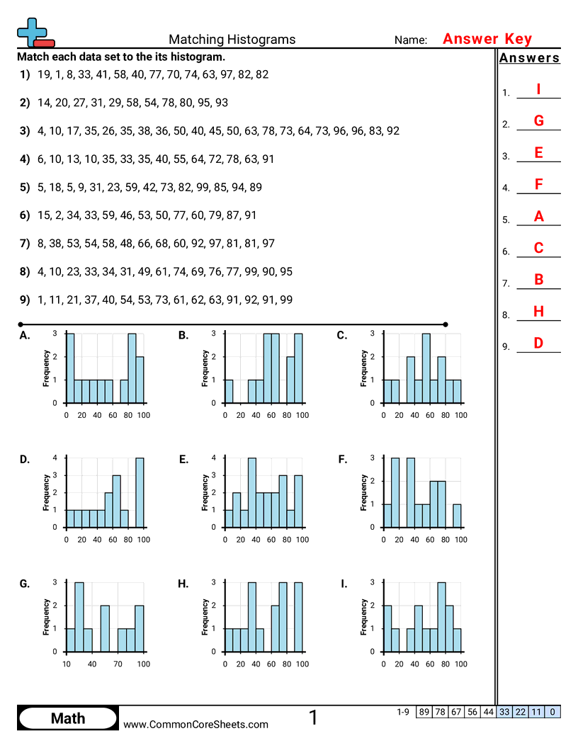 Related worksheet